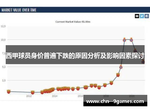 西甲球员身价普遍下跌的原因分析及影响因素探讨
