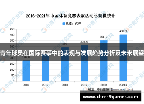 青年球员在国际赛事中的表现与发展趋势分析及未来展望 青年球员在国际赛事中的表现与发展趋势分析及未来展望