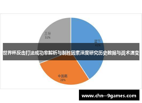 世界杯反击打法成功率解析与制胜因素深度研究历史数据与战术演变