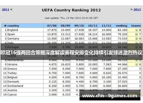 欧冠16强两回合策略深度解读赛程安排变化持续引发球迷激烈热议