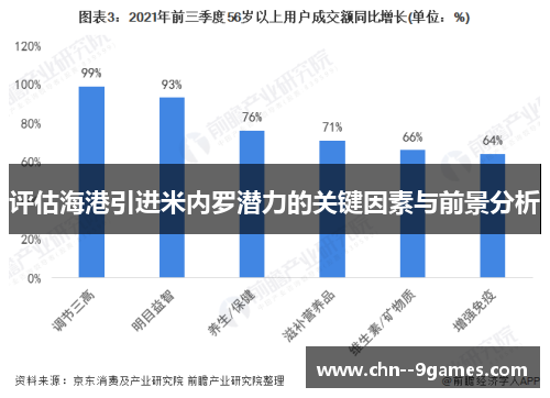 评估海港引进米内罗潜力的关键因素与前景分析 评估海港引进米内罗潜力的关键因素与前景分析