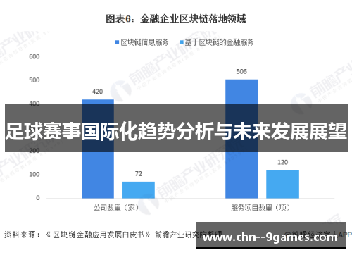 足球赛事国际化趋势分析与未来发展展望 足球赛事国际化趋势分析与未来发展展望