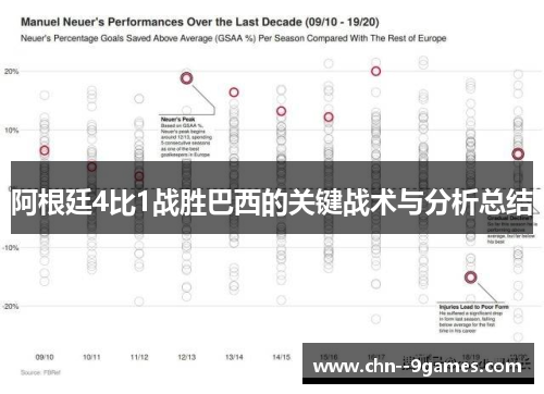 阿根廷4比1战胜巴西的关键战术与分析总结
